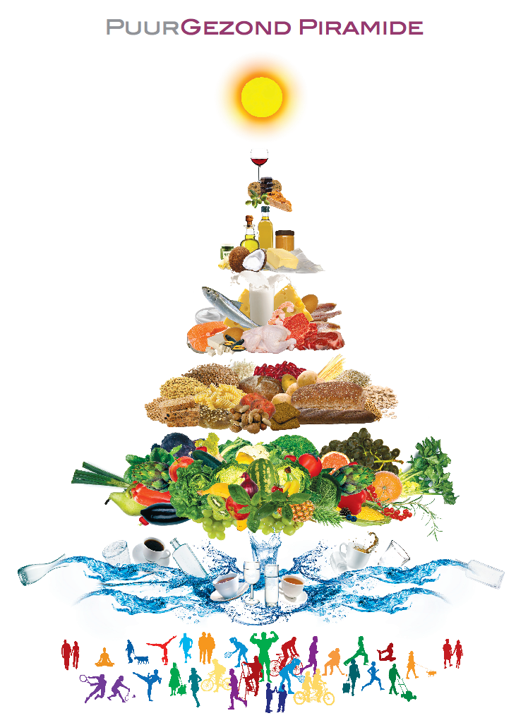 Introductie Food2live