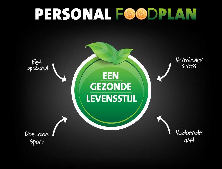 Zo kan het ook: het Personalfoodplan en SportCity